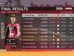 Hasil Race 1 WorldSBK Aragon 2026: Nicolo Bulega Raih Kemenangan ke-20 Beruntun