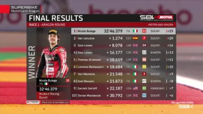 Hasil Race 1 WorldSBK Aragon 2026 Nicolo Bulega Raih Kemenangan ke-20 Beruntun
