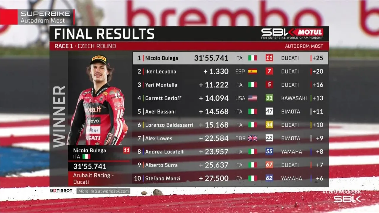 Hasil Race 1 WorldSBK Ceko 2026: Nicolo Bulega Raih Kemenangan Perdana di Most