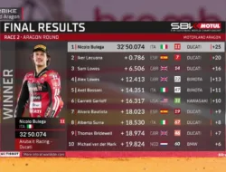 Hasil Race 2 WorldSBK Aragon 2026: Nicolo Bulega Sapu Bersih Kemenangan di MotorLand Aragon