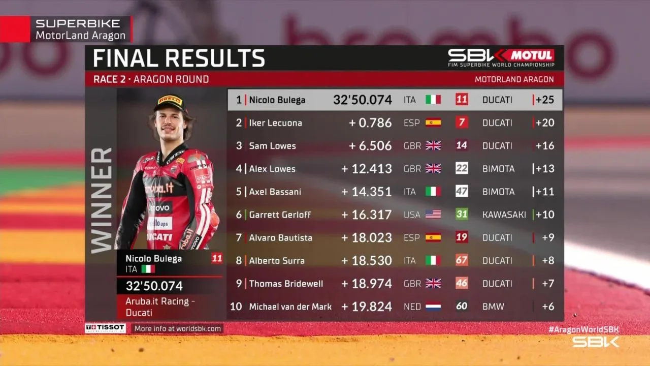 Hasil Race 2 WorldSBK Aragon 2026 Nicolo Bulega Sapu Bersih Kemenangan di MotorLand Aragon