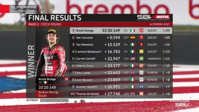 Hasil Race 2 WorldSBK Ceko 2026 Nicolo Bulega Sempurnakan Hattrick di Most