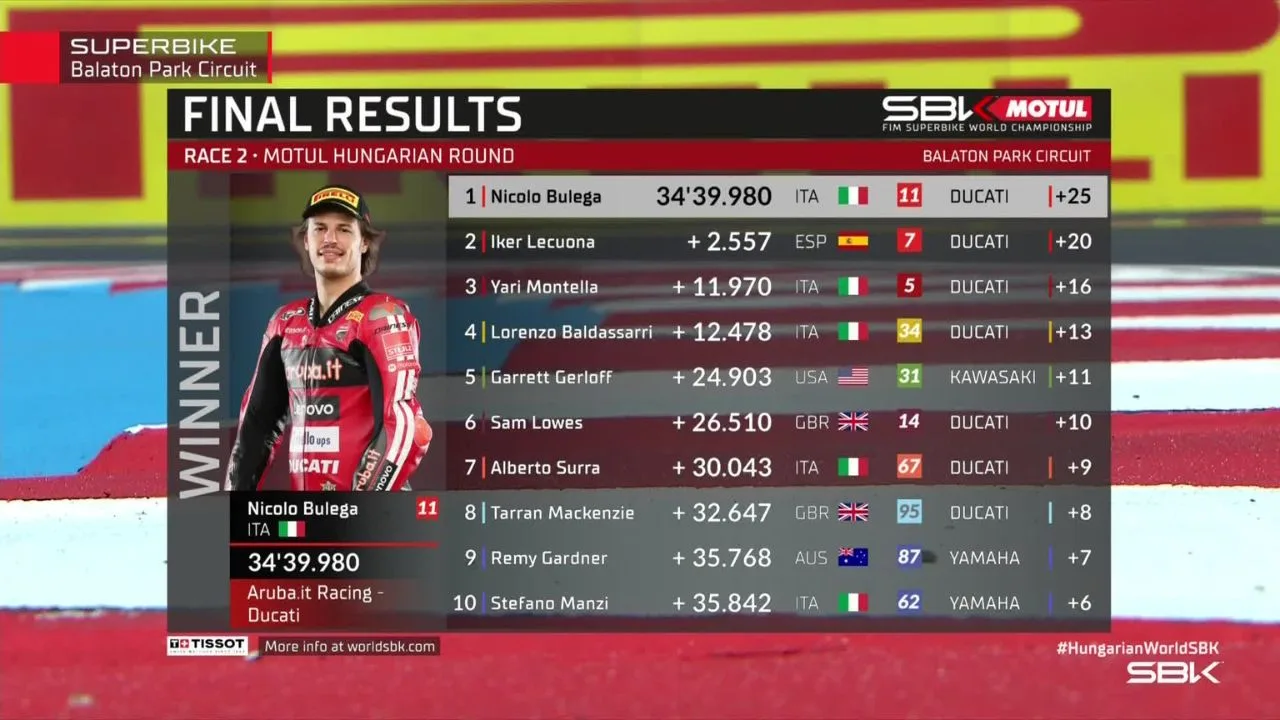 Hasil Race 2 WorldSBK Hungaria 2026 Nicolo Bulega Sempurna, Sapu Bersih Balaton Park