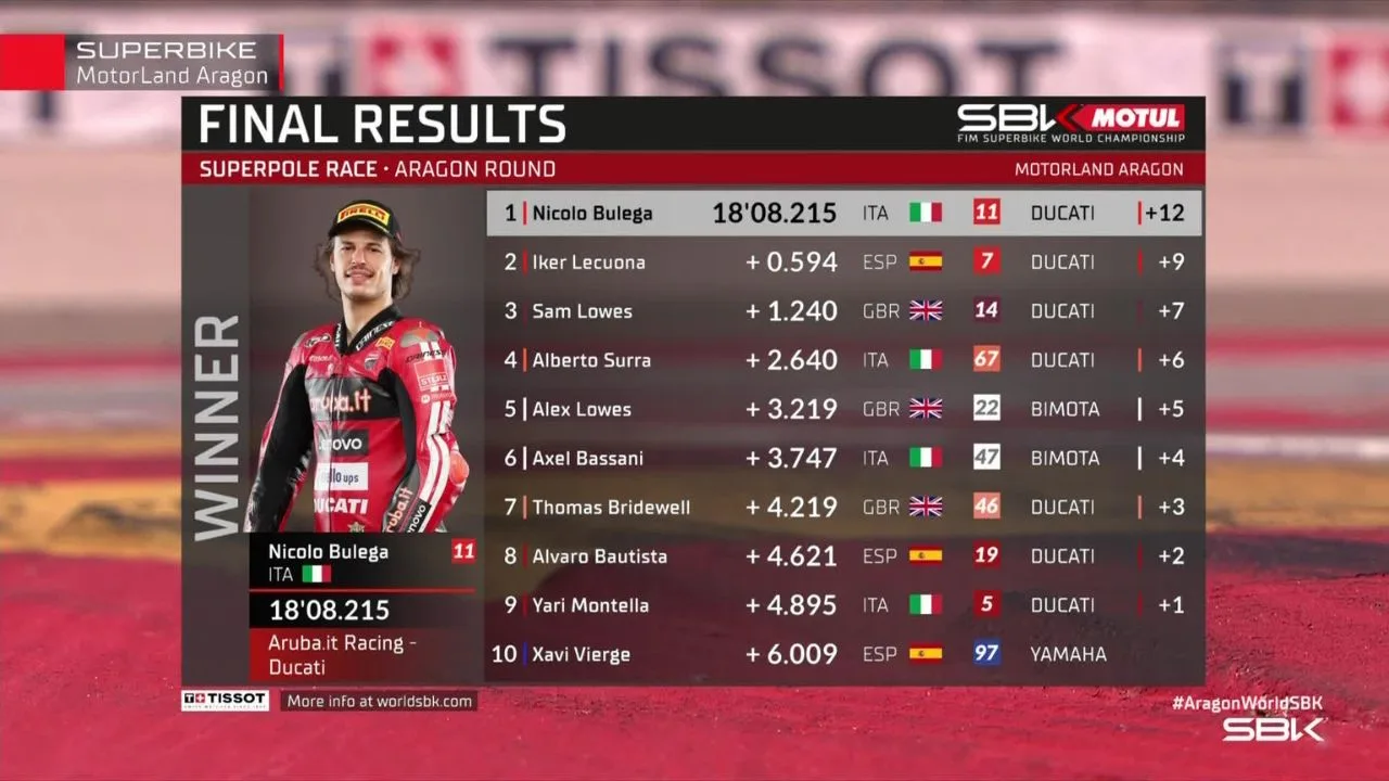 Hasil Superpole Race WorldSBK Aragon 2026 Nicolo Bulega Menang dalam Duel Sengit Sesama Ducati