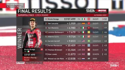 Hasil Superpole Race WorldSBK Ceko 2026: Nicolo Bulega Pimpin Dominasi Ducati di Most