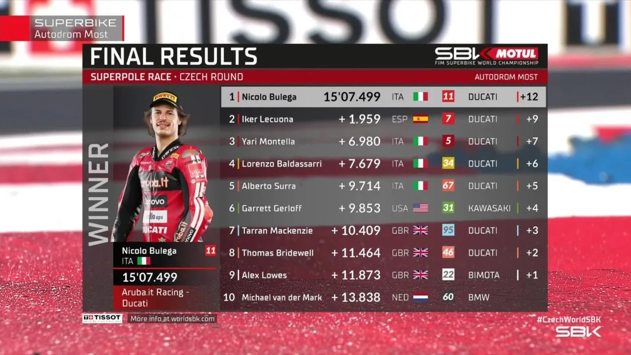 Hasil Superpole Race WorldSBK Ceko 2026 Nicolo Bulega Pimpin Dominasi Ducati di Most