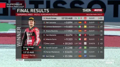 Hasil Superpole Race WorldSBK Hungaria 2026: Nicolo Bulega Menang Dramatis Usai Red Flag