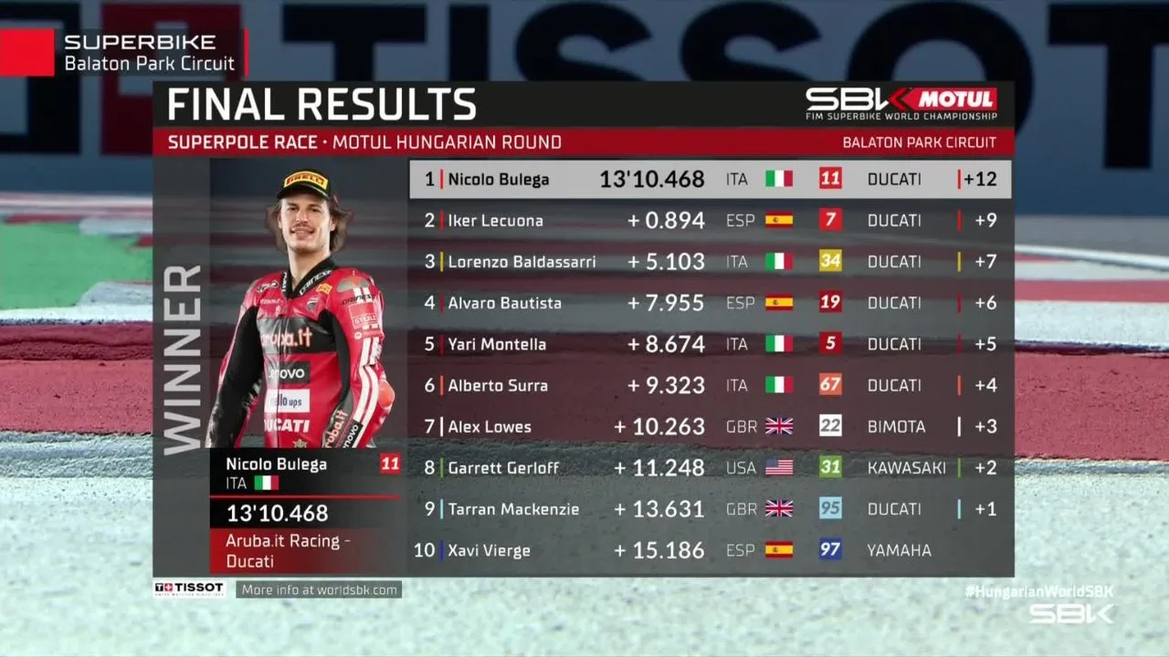 Hasil Superpole Race WorldSBK Hungaria 2026 Nicolo Bulega Menang Dramatis Usai Red Flag