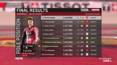 Hasil Superpole WorldSBK Aragon 2026 Nicolo Bulega Rebut Pole Keenam Beruntun, Ducati Kuasai Baris Depan