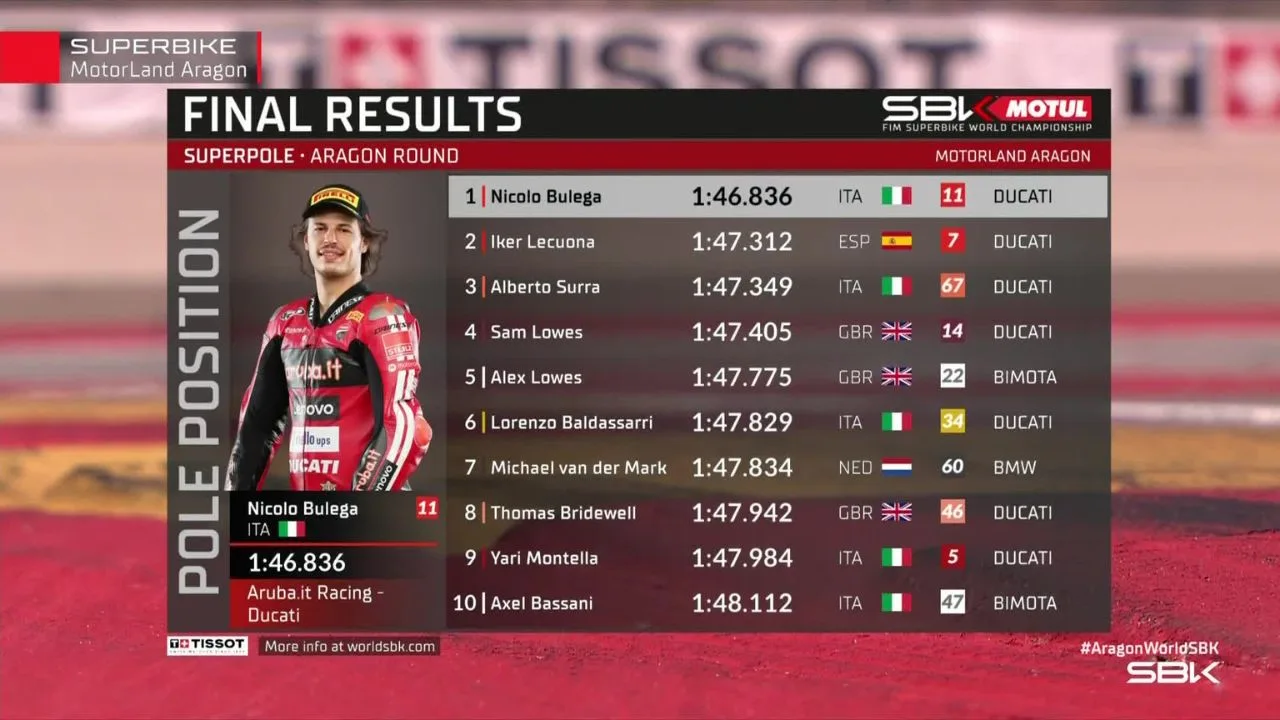 Hasil Superpole WorldSBK Aragon 2026 Nicolo Bulega Rebut Pole Keenam Beruntun, Ducati Kuasai Baris Depan