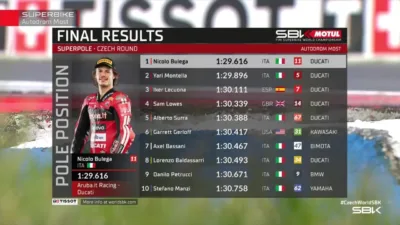 Hasil Superpole WorldSBK Ceko 2026: Nicolo Bulega Pecahkan Rekor Lap di Most