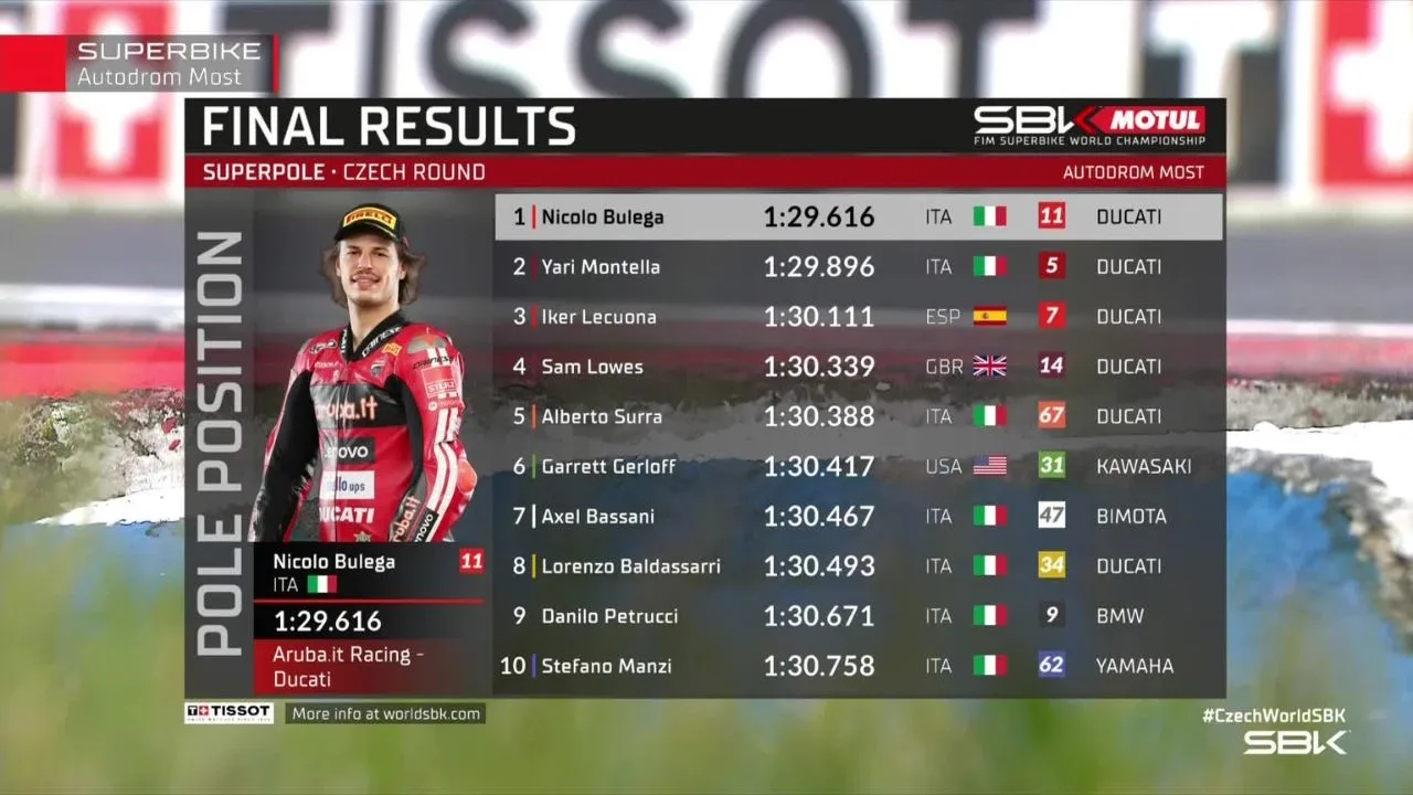 Hasil Superpole WorldSBK Ceko 2026 Nicolo Bulega Pecahkan Rekor Lap di Most