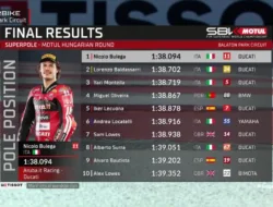 Hasil Superpole WorldSBK Hungaria 2026: Nicolo Bulega Rebut Pole, Lecuona Gagal Maksimal