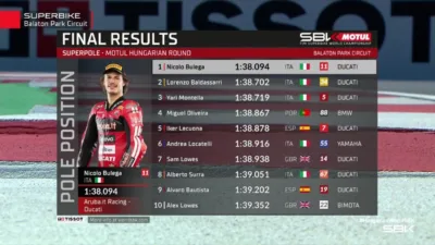 Hasil Superpole WorldSBK Hungaria 2026: Nicolo Bulega Rebut Pole, Lecuona Gagal Maksimal