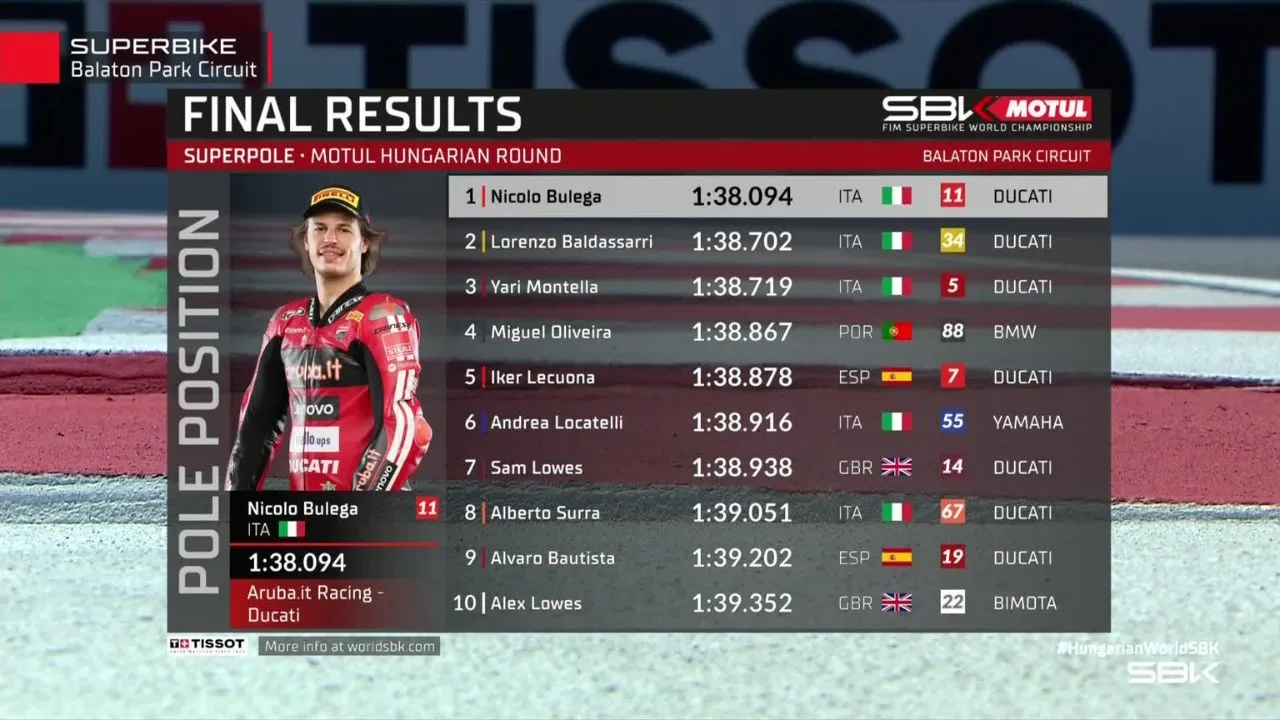 Hasil Superpole WorldSBK Hungaria 2026 Nicolo Bulega Rebut Pole, Lecuona Gagal Maksimal