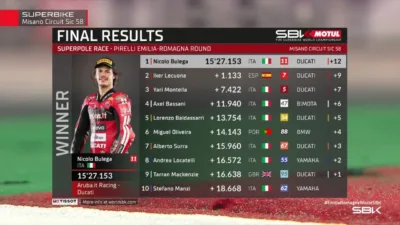 Hasil Superpole Race WorldSBK Misano 2026 Nicolo Bulega Tak Terbendung di Kandang Sendiri