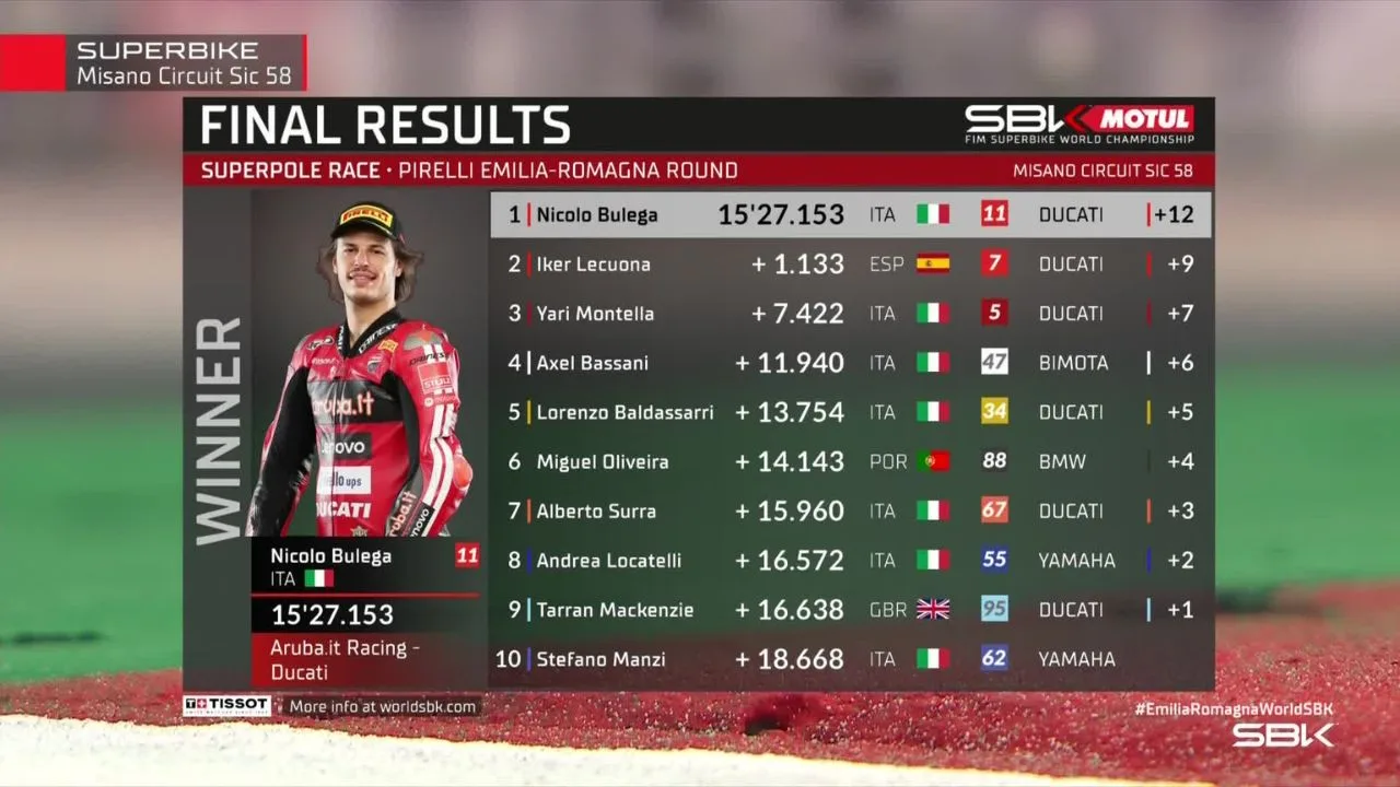 Hasil Superpole Race WorldSBK Misano 2026 Nicolo Bulega Tak Terbendung di Kandang Sendiri