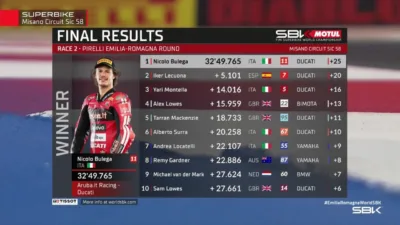 Judul Hasil Race 2 WorldSBK Misano 2026 Nicolo Bulega Sempurnakan Hattrick di Kandang Sendiri