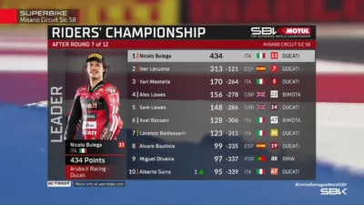 Klasemen WorldSBK 2026 Usai Seri Misano Nicolo Bulega Kian Tak Terkejar