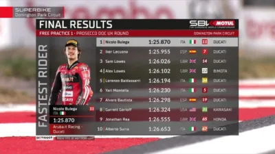 Hasil FP1 WorldSBK Inggris 2026 Nicolo Bulega Langsung Kuasai Latihan Perdana di Donington Park