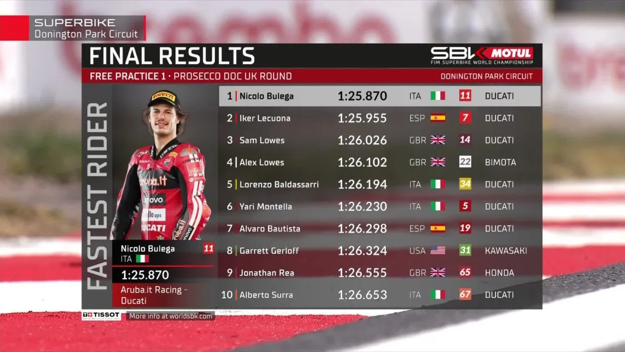 Hasil FP1 WorldSBK Inggris 2026 Nicolo Bulega Langsung Kuasai Latihan Perdana di Donington Park