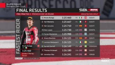 Hasil FP2 WorldSBK Inggris 2026 Nicolo Bulega Sapu Bersih Latihan Jumat di Donington Park