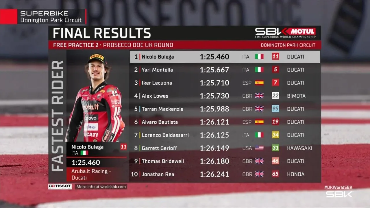 Hasil FP2 WorldSBK Inggris 2026 Nicolo Bulega Sapu Bersih Latihan Jumat di Donington Park