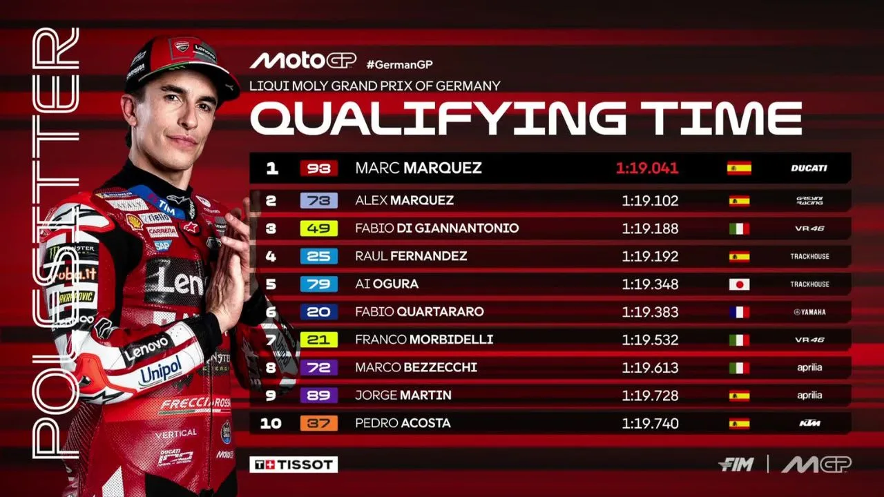 Hasil Kualifikasi MotoGP Jerman 2026 Marc Marquez Raih Pole Position, Marco Bezzecchi Cedera