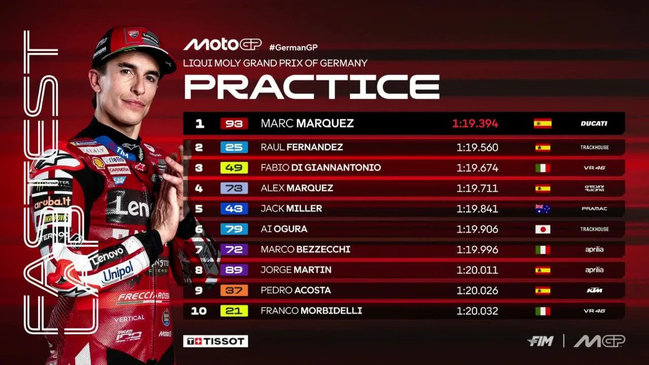 Hasil Latihan Bebas MotoGP Jerman 2026 Marc Marquez Kuasai Practice, Bagnaia Terpaksa Lewat Q1