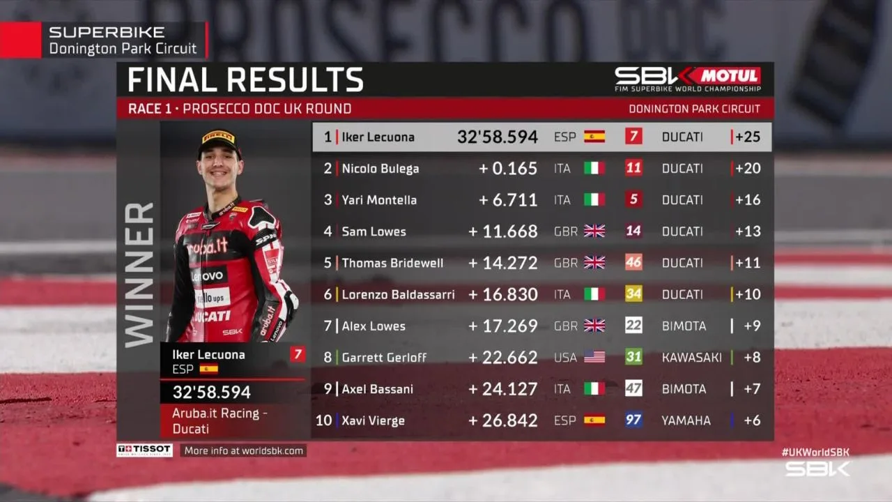 Hasil Race 1 WorldSBK Inggris 2026 Iker Lecuona Akhiri Dominasi Nicolo Bulega di Donington