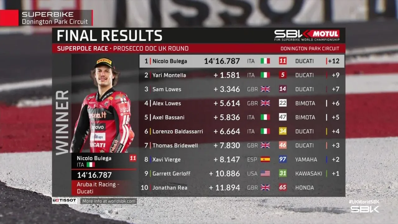 Hasil Superpole Race WorldSBK Inggris 2026 Nicolo Bulega Menang Perdana di Donington, Lecuona Terjatuh
