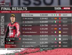 Hasil Superpole WorldSBK Inggris 2026: Nicolo Bulega Samai Rekor Jonathan Rea di Donington Park