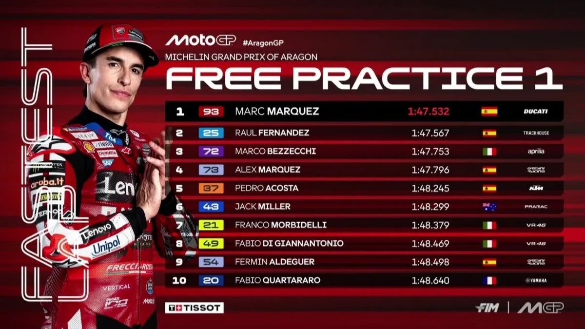 Hasil FP1 MotoGP Aragon 2026 Marc Marquez Tercepat, Asapi Raul Fernandez dan BezzecchiHasil FP1 MotoGP Aragon 2026 Marc Marquez Tercepat, Asapi Raul Fernandez dan Bezzecchi