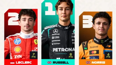 Hasil Sprint Race F1 GP Belanda 2026 George Russell Menang Sempurna, Leclerc Gagalkan Podium 2 Norris