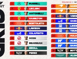 Jadwal dan Grid Sprint Race F1 GP Belanda 2026, Sabtu 22 Agustus: Russell Pimpin Barisan, Verstappen di Baris Tiga