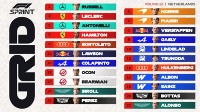 Jadwal dan Grid Sprint Race F1 GP Belanda 2026, Sabtu 22 Agustus Russell Pimpin Barisan, Verstappen di Baris Tiga