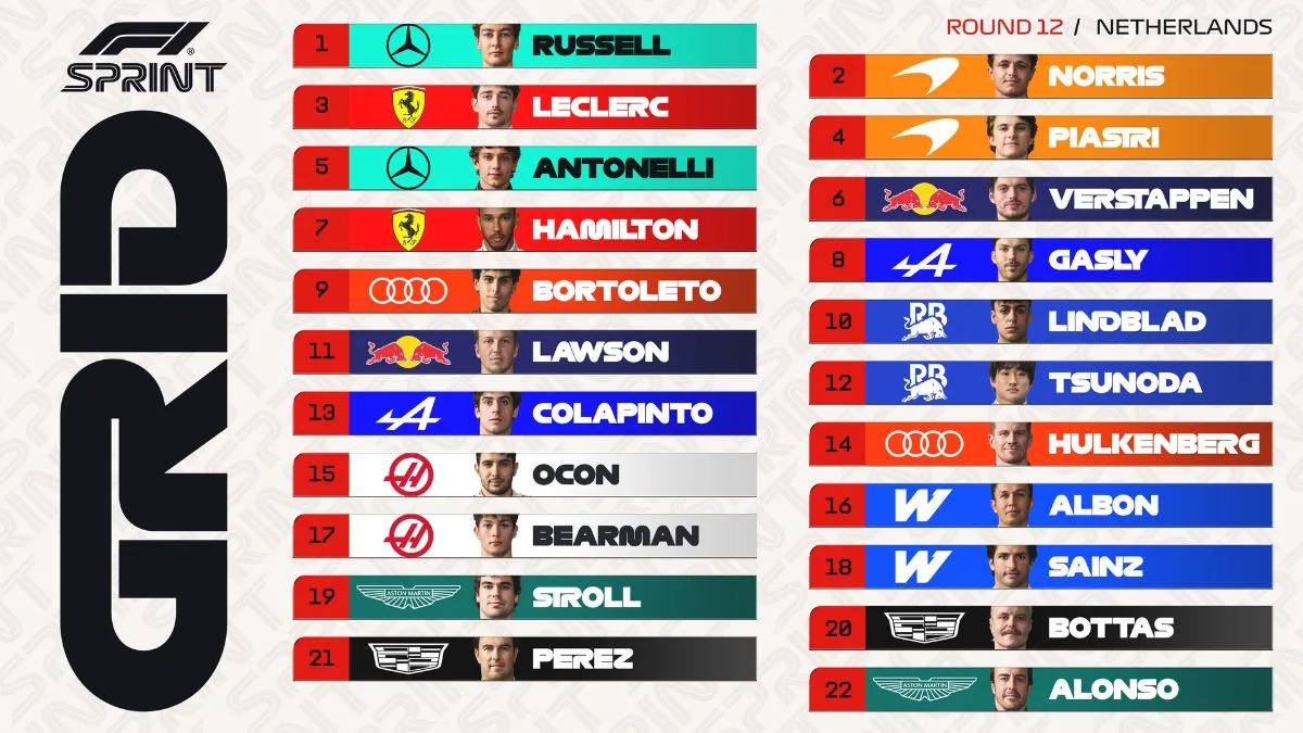 Jadwal dan Grid Sprint Race F1 GP Belanda 2026, Sabtu 22 Agustus Russell Pimpin Barisan, Verstappen di Baris Tiga