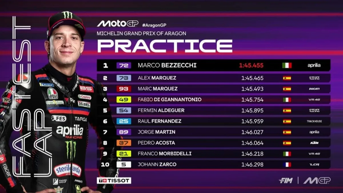 Pecahkan Rekor Marc Marquez! Simak Hasil Practice MotoGP Aragon 2026 Bezzecchi Memimpin, Bagnaia Terlempar ke Q1