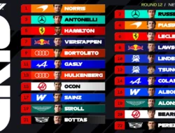 Update Jadwal Balapan F1 Zandvoort 2026, Ahad 23 Agustus: Norris Incar Kemenangan Beruntun, Aston Martin Terpuruk