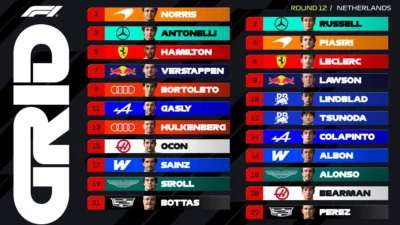 Update Jadwal Balapan F1 Zandvoort 2026, Ahad 23 Agustus Norris Incar Kemenangan Beruntun, Aston Martin Terpuruk