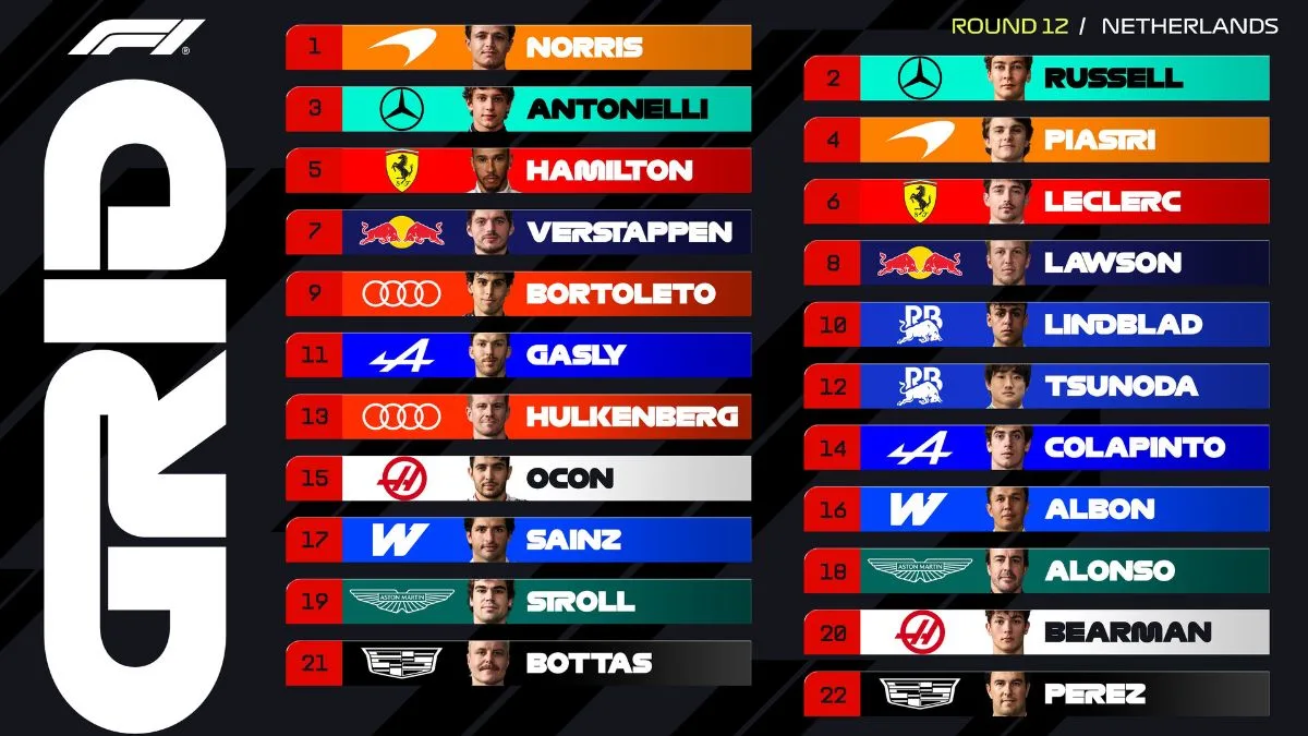 Update Jadwal Balapan F1 Zandvoort 2026, Ahad 23 Agustus Norris Incar Kemenangan Beruntun, Aston Martin Terpuruk