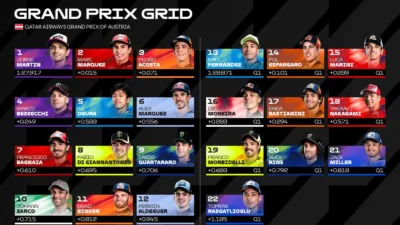 Ambisi Pembuktian Pedro Acosta, Ini Starting Grid MotoGP Austria 2026 Red Bull Ring Balapan Utama