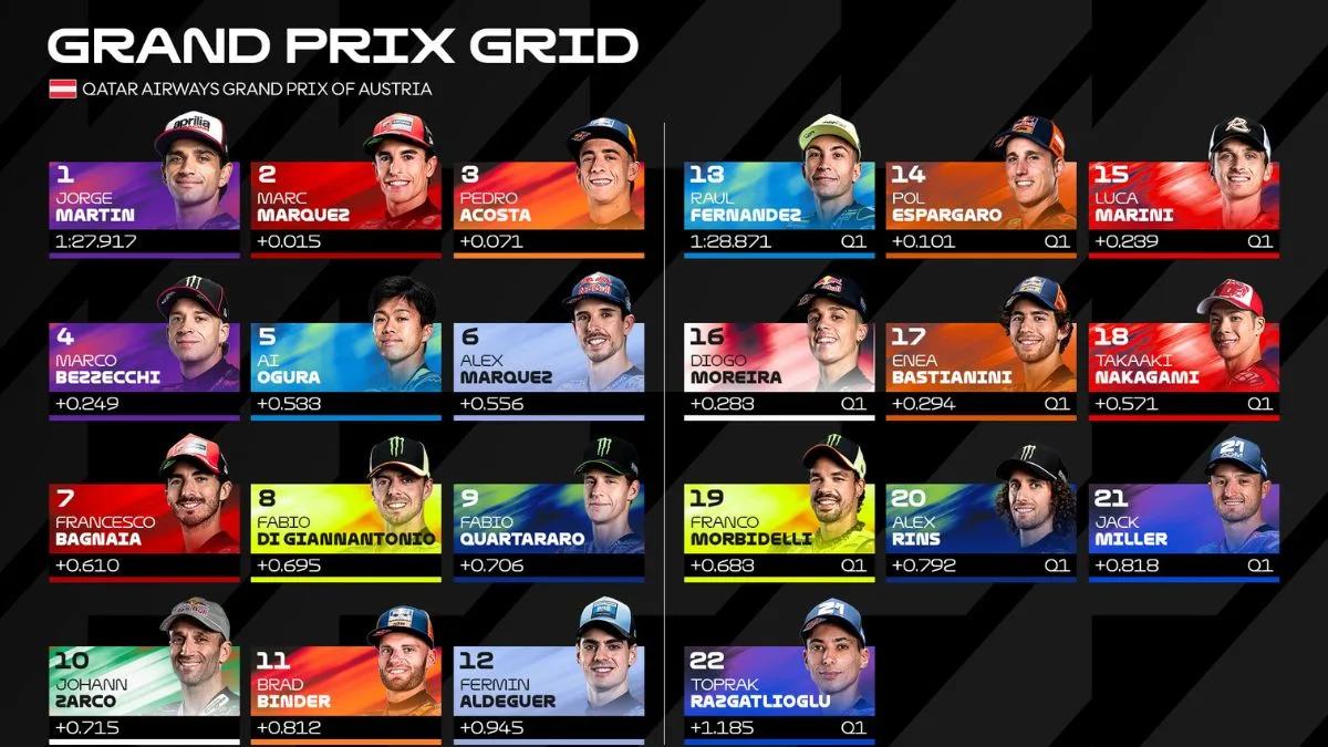 Ambisi Pembuktian Pedro Acosta, Ini Starting Grid MotoGP Austria 2026 Red Bull Ring Balapan Utama
