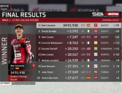 Cetak Kemenangan Kedua di WorldSBK, Inilah Hasil Race 1 WorldSBK Cremona 2026: Lecuona Asapi Bulega