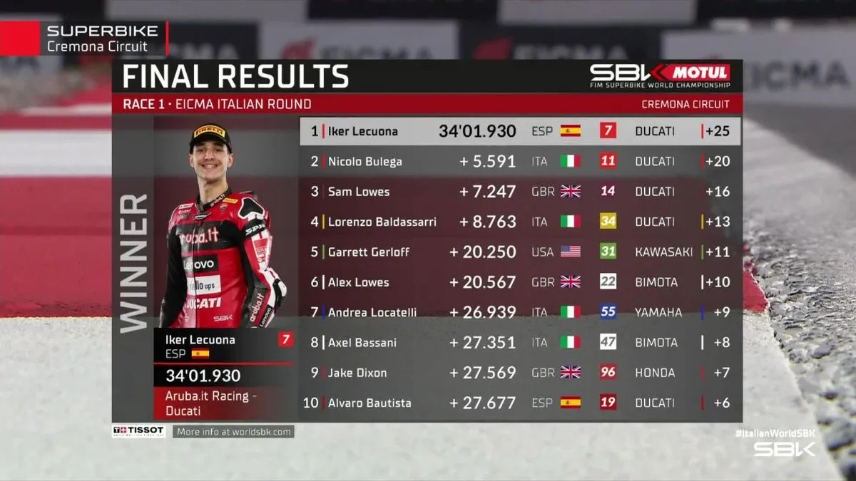 Cetak Kemenangan Kedua di WorldSBK, Inilah Hasil Race 1 WorldSBK Cremona 2026 Lecuona Asapi Bulega