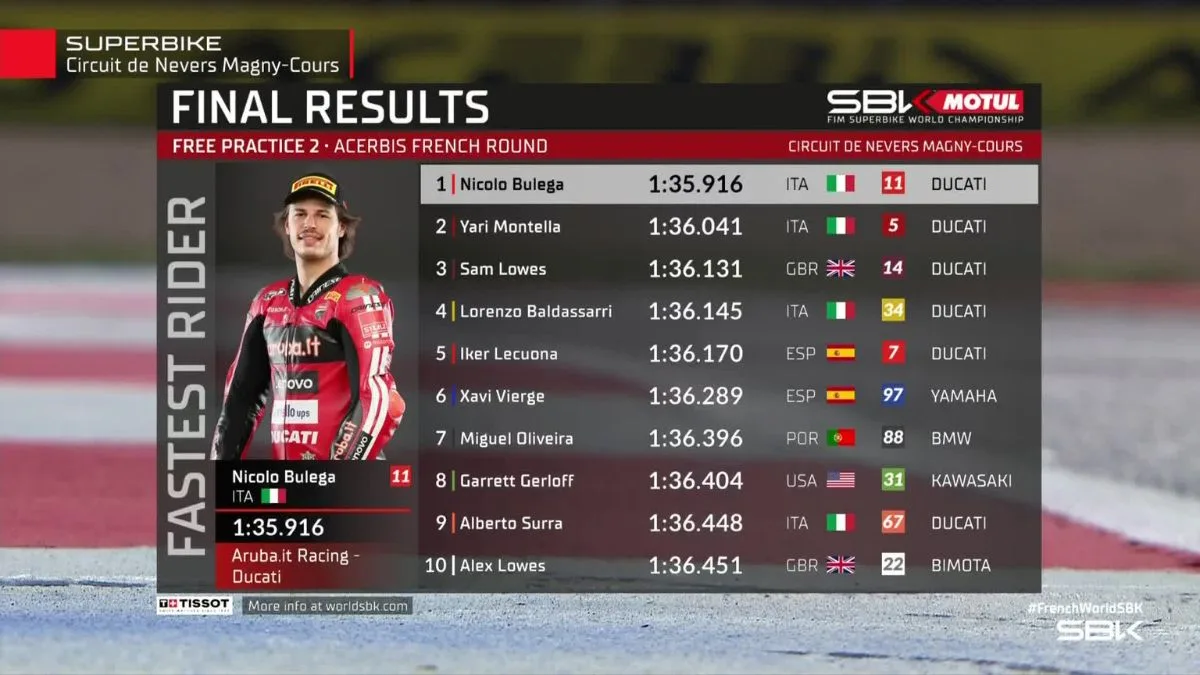 Dominasi Mutlak, Simak Hasil FP2 WorldSBK Prancis 2026 Bulega Tercepat, Sofuoglu Alami Gegar Otak