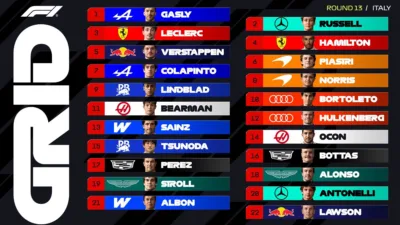 Ini Posisi Starting Grid F1 GP Italia Monza 2026: Kejutan Pole Position Pierre Gasly
