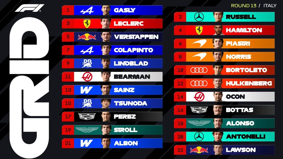Ini Posisi Starting Grid F1 GP Italia Monza 2026: Kejutan Pole Position Pierre Gasly