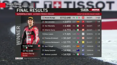 Nyaris Senggol Rekan Setim, Cek Hasil Superpole Race WorldSBK Prancis 2026: Nicolo Bulega Menang Mutlak