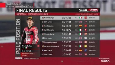 Pecahkan Rekor Bersejarah, Cek Hasil Superpole WorldSBK Prancis 2026: Bulega Segel Pole Position ke-9